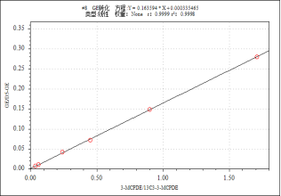 國產(chǎn)質(zhì)譜儀-中國色譜&質(zhì)譜新勢力整體解決方案巡回展-蘭州站(圖5) 國產(chǎn)質(zhì)譜儀-中國色譜&質(zhì)譜新勢力整體解決方案巡回展-蘭州站(圖5)