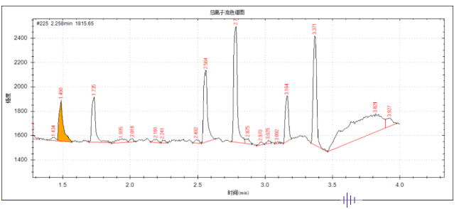 安益譜便攜式氣相色譜質(zhì)譜聯(lián)用儀 MATE11-毒品現(xiàn)場快速檢測利器(圖2) 安益譜便攜式氣相色譜質(zhì)譜聯(lián)用儀 MATE11-毒品現(xiàn)場快速檢測利器(圖2)