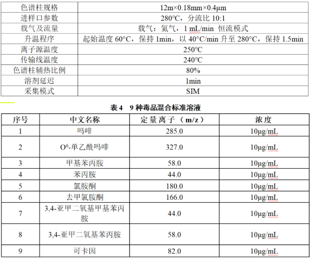 安益譜便攜式氣相色譜質(zhì)譜聯(lián)用儀 MATE11-毒品現(xiàn)場快速檢測利器(圖3) 安益譜便攜式氣相色譜質(zhì)譜聯(lián)用儀 MATE11-毒品現(xiàn)場快速檢測利器(圖3)