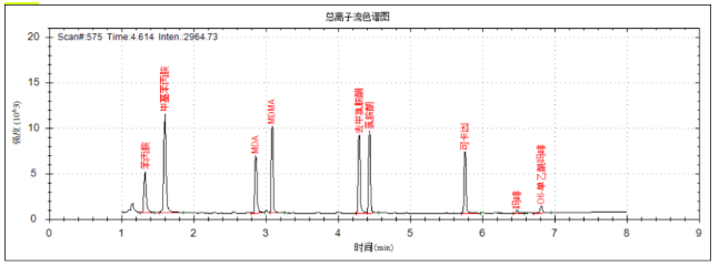 安益譜便攜式氣相色譜質(zhì)譜聯(lián)用儀 MATE11-毒品現(xiàn)場快速檢測利器(圖4) 安益譜便攜式氣相色譜質(zhì)譜聯(lián)用儀 MATE11-毒品現(xiàn)場快速檢測利器(圖4)