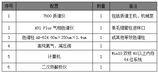 單四極桿氣相色譜質(zhì)譜聯(lián)用儀-安益譜7600單四極桿氣相色譜質(zhì)譜聯(lián)用儀測定固定污染源廢氣中揮發(fā)性有機(jī)物的辦法(圖1) 單四極桿氣相色譜質(zhì)譜聯(lián)用儀-安益譜7600單四極桿氣相色譜質(zhì)譜聯(lián)用儀測定固定污染源廢氣中揮發(fā)性有機(jī)物的辦法(圖1)