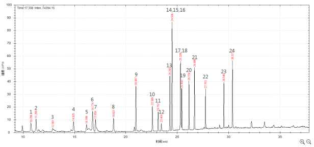 單四極桿氣相色譜質(zhì)譜聯(lián)用儀-安益譜7600單四極桿氣相色譜質(zhì)譜聯(lián)用儀測定固定污染源廢氣中揮發(fā)性有機(jī)物的辦法(圖4) 單四極桿氣相色譜質(zhì)譜聯(lián)用儀-安益譜7600單四極桿氣相色譜質(zhì)譜聯(lián)用儀測定固定污染源廢氣中揮發(fā)性有機(jī)物的辦法(圖4)