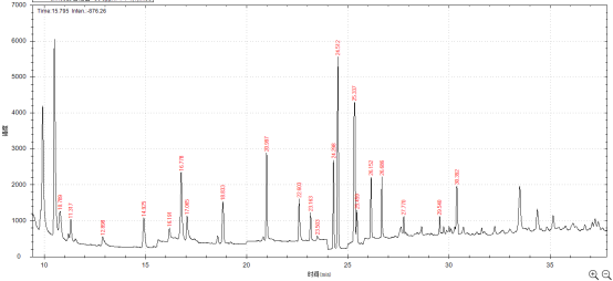 單四極桿氣相色譜質(zhì)譜聯(lián)用儀-安益譜7600單四極桿氣相色譜質(zhì)譜聯(lián)用儀測定固定污染源廢氣中揮發(fā)性有機(jī)物的辦法(圖5) 單四極桿氣相色譜質(zhì)譜聯(lián)用儀-安益譜7600單四極桿氣相色譜質(zhì)譜聯(lián)用儀測定固定污染源廢氣中揮發(fā)性有機(jī)物的辦法(圖5)