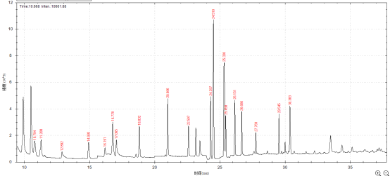 單四極桿氣相色譜質(zhì)譜聯(lián)用儀-安益譜7600單四極桿氣相色譜質(zhì)譜聯(lián)用儀測定固定污染源廢氣中揮發(fā)性有機(jī)物的辦法(圖6) 單四極桿氣相色譜質(zhì)譜聯(lián)用儀-安益譜7600單四極桿氣相色譜質(zhì)譜聯(lián)用儀測定固定污染源廢氣中揮發(fā)性有機(jī)物的辦法(圖6)