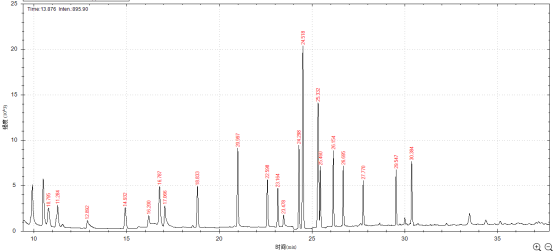 單四極桿氣相色譜質(zhì)譜聯(lián)用儀-安益譜7600單四極桿氣相色譜質(zhì)譜聯(lián)用儀測定固定污染源廢氣中揮發(fā)性有機(jī)物的辦法(圖7) 單四極桿氣相色譜質(zhì)譜聯(lián)用儀-安益譜7600單四極桿氣相色譜質(zhì)譜聯(lián)用儀測定固定污染源廢氣中揮發(fā)性有機(jī)物的辦法(圖7)