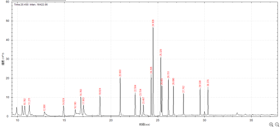 單四極桿氣相色譜質(zhì)譜聯(lián)用儀-安益譜7600單四極桿氣相色譜質(zhì)譜聯(lián)用儀測定固定污染源廢氣中揮發(fā)性有機(jī)物的辦法(圖8) 單四極桿氣相色譜質(zhì)譜聯(lián)用儀-安益譜7600單四極桿氣相色譜質(zhì)譜聯(lián)用儀測定固定污染源廢氣中揮發(fā)性有機(jī)物的辦法(圖8)