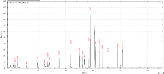 單四極桿氣相色譜質(zhì)譜聯(lián)用儀-安益譜7600單四極桿氣相色譜質(zhì)譜聯(lián)用儀測定固定污染源廢氣中揮發(fā)性有機(jī)物的辦法(圖9) 單四極桿氣相色譜質(zhì)譜聯(lián)用儀-安益譜7600單四極桿氣相色譜質(zhì)譜聯(lián)用儀測定固定污染源廢氣中揮發(fā)性有機(jī)物的辦法(圖9)