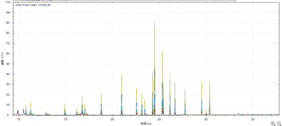單四極桿氣相色譜質(zhì)譜聯(lián)用儀-安益譜7600單四極桿氣相色譜質(zhì)譜聯(lián)用儀測定固定污染源廢氣中揮發(fā)性有機(jī)物的辦法(圖10) 單四極桿氣相色譜質(zhì)譜聯(lián)用儀-安益譜7600單四極桿氣相色譜質(zhì)譜聯(lián)用儀測定固定污染源廢氣中揮發(fā)性有機(jī)物的辦法(圖10)