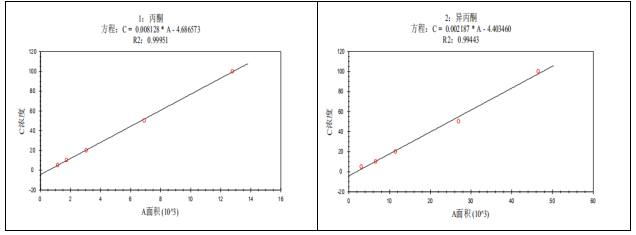 單四極桿氣相色譜質(zhì)譜聯(lián)用儀-安益譜7600單四極桿氣相色譜質(zhì)譜聯(lián)用儀測定固定污染源廢氣中揮發(fā)性有機(jī)物的辦法(圖11) 單四極桿氣相色譜質(zhì)譜聯(lián)用儀-安益譜7600單四極桿氣相色譜質(zhì)譜聯(lián)用儀測定固定污染源廢氣中揮發(fā)性有機(jī)物的辦法(圖11)
