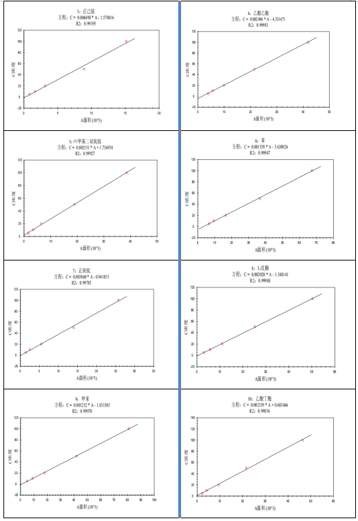 單四極桿氣相色譜質(zhì)譜聯(lián)用儀-安益譜7600單四極桿氣相色譜質(zhì)譜聯(lián)用儀測定固定污染源廢氣中揮發(fā)性有機(jī)物的辦法(圖12) 單四極桿氣相色譜質(zhì)譜聯(lián)用儀-安益譜7600單四極桿氣相色譜質(zhì)譜聯(lián)用儀測定固定污染源廢氣中揮發(fā)性有機(jī)物的辦法(圖12)