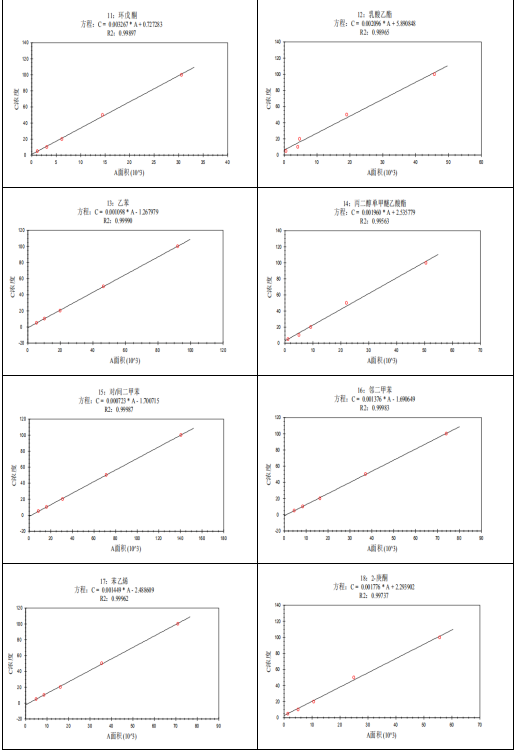 單四極桿氣相色譜質(zhì)譜聯(lián)用儀-安益譜7600單四極桿氣相色譜質(zhì)譜聯(lián)用儀測定固定污染源廢氣中揮發(fā)性有機(jī)物的辦法(圖13) 單四極桿氣相色譜質(zhì)譜聯(lián)用儀-安益譜7600單四極桿氣相色譜質(zhì)譜聯(lián)用儀測定固定污染源廢氣中揮發(fā)性有機(jī)物的辦法(圖13)