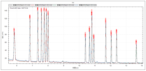 安益譜7700單四級(jí)桿氣相色譜質(zhì)譜聯(lián)用儀-水質(zhì) 硝基苯類化合物的測(cè)定(圖7) 安益譜7700單四級(jí)桿氣相色譜質(zhì)譜聯(lián)用儀-水質(zhì) 硝基苯類化合物的測(cè)定(圖7)