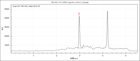 安益譜TQ9100液相色譜串聯(lián)質(zhì)譜系統(tǒng)測(cè)定人血清中睪酮、雄烯二酮等激素含量(圖4)