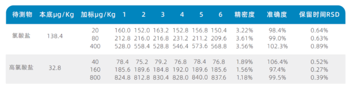 三重四級桿液質聯(lián)用儀-安益譜TQ 9100三重四極桿串聯(lián)質譜系統(tǒng)測定乳粉中氯酸鹽和高氯酸鹽含量的方法(圖5) 三重四級桿液質聯(lián)用儀-安益譜TQ 9100三重四極桿串聯(lián)質譜系統(tǒng)測定乳粉中氯酸鹽和高氯酸鹽含量的方法(圖5)