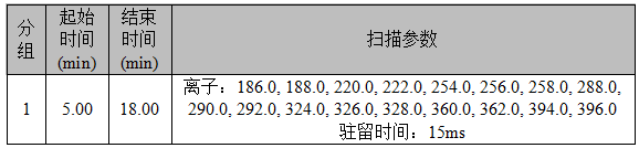 安益譜7700氣質(zhì)聯(lián)用儀-土壤和沉積物 多氯聯(lián)苯的測定(圖2) 安益譜7700氣質(zhì)聯(lián)用儀-土壤和沉積物 多氯聯(lián)苯的測定(圖2)