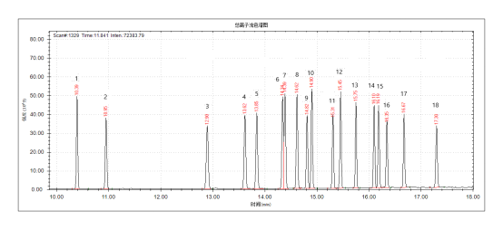 安益譜7700氣質(zhì)聯(lián)用儀-土壤和沉積物 多氯聯(lián)苯的測定(圖3) 安益譜7700氣質(zhì)聯(lián)用儀-土壤和沉積物 多氯聯(lián)苯的測定(圖3)