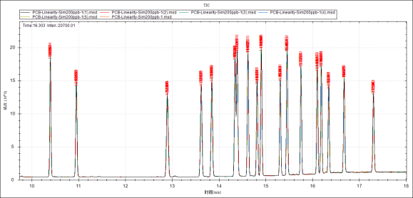 安益譜7700氣質(zhì)聯(lián)用儀-土壤和沉積物 多氯聯(lián)苯的測定(圖7) 安益譜7700氣質(zhì)聯(lián)用儀-土壤和沉積物 多氯聯(lián)苯的測定(圖7)