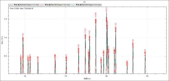 單四極桿氣相色譜質(zhì)譜聯(lián)用儀-安益譜7600關(guān)于土壤和沉積物 有機(jī)氯農(nóng)藥的測(cè)定(圖9) 單四極桿氣相色譜質(zhì)譜聯(lián)用儀-安益譜7600關(guān)于土壤和沉積物 有機(jī)氯農(nóng)藥的測(cè)定(圖9)