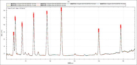 單四極桿氣相色譜質譜聯(lián)用儀-安益譜7600關于土壤和沉積物 8種酰胺類農藥的測定(圖7) 單四極桿氣相色譜質譜聯(lián)用儀-安益譜7600關于土壤和沉積物 8種酰胺類農藥的測定(圖7)