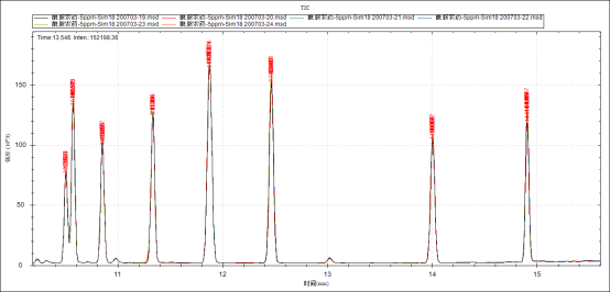 單四極桿氣相色譜質譜聯(lián)用儀-安益譜7600關于土壤和沉積物 8種酰胺類農藥的測定(圖8) 單四極桿氣相色譜質譜聯(lián)用儀-安益譜7600關于土壤和沉積物 8種酰胺類農藥的測定(圖8)