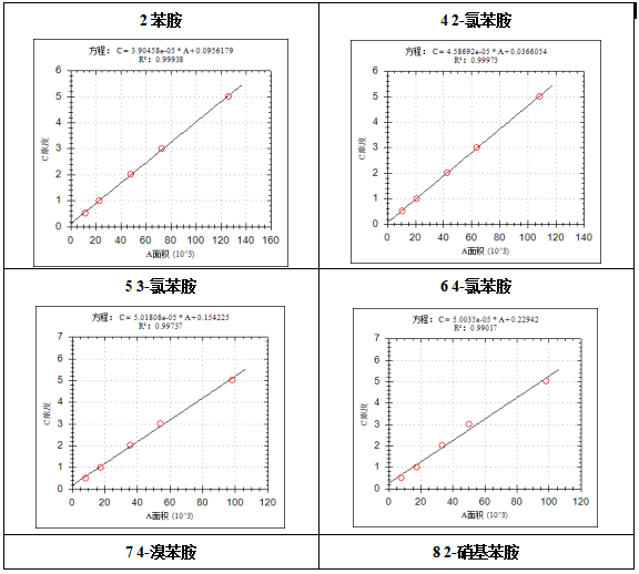 單四極桿氣相色譜質(zhì)譜聯(lián)用儀-7600 氣質(zhì)聯(lián)用儀在固定污染源廢氣中揮發(fā)性有機(jī)物檢測(cè)中的應(yīng)用(圖3) 單四極桿氣相色譜質(zhì)譜聯(lián)用儀-7600 氣質(zhì)聯(lián)用儀在固定污染源廢氣中揮發(fā)性有機(jī)物檢測(cè)中的應(yīng)用(圖3)