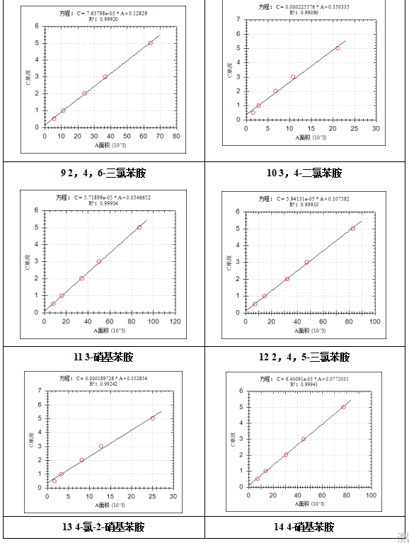 單四極桿氣相色譜質(zhì)譜聯(lián)用儀-7600 氣質(zhì)聯(lián)用儀在固定污染源廢氣中揮發(fā)性有機(jī)物檢測(cè)中的應(yīng)用(圖4) 單四極桿氣相色譜質(zhì)譜聯(lián)用儀-7600 氣質(zhì)聯(lián)用儀在固定污染源廢氣中揮發(fā)性有機(jī)物檢測(cè)中的應(yīng)用(圖4)