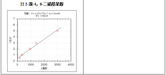 單四極桿氣相色譜質(zhì)譜聯(lián)用儀-7600 氣質(zhì)聯(lián)用儀在固定污染源廢氣中揮發(fā)性有機(jī)物檢測(cè)中的應(yīng)用(圖7) 單四極桿氣相色譜質(zhì)譜聯(lián)用儀-7600 氣質(zhì)聯(lián)用儀在固定污染源廢氣中揮發(fā)性有機(jī)物檢測(cè)中的應(yīng)用(圖7)