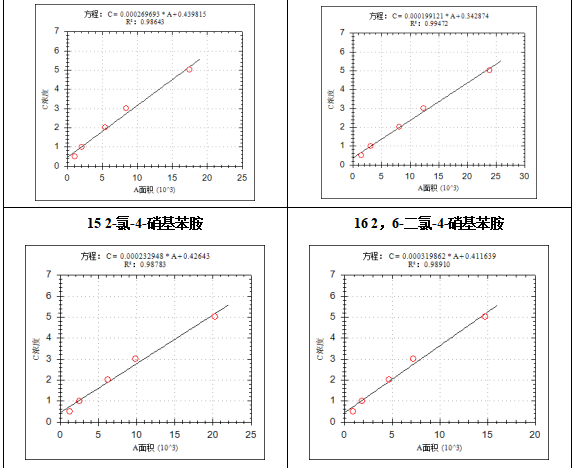 單四極桿氣相色譜質(zhì)譜聯(lián)用儀-7600 氣質(zhì)聯(lián)用儀在固定污染源廢氣中揮發(fā)性有機(jī)物檢測(cè)中的應(yīng)用(圖5) 單四極桿氣相色譜質(zhì)譜聯(lián)用儀-7600 氣質(zhì)聯(lián)用儀在固定污染源廢氣中揮發(fā)性有機(jī)物檢測(cè)中的應(yīng)用(圖5)