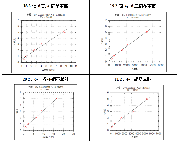 單四極桿氣相色譜質(zhì)譜聯(lián)用儀-7600 氣質(zhì)聯(lián)用儀在固定污染源廢氣中揮發(fā)性有機(jī)物檢測(cè)中的應(yīng)用(圖6) 單四極桿氣相色譜質(zhì)譜聯(lián)用儀-7600 氣質(zhì)聯(lián)用儀在固定污染源廢氣中揮發(fā)性有機(jī)物檢測(cè)中的應(yīng)用(圖6)
