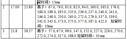 安益譜 7600 氣質(zhì)聯(lián)用儀:土壤和沉積物中揮發(fā)性有機(jī)物檢測的高效方案(圖3) 安益譜 7600 氣質(zhì)聯(lián)用儀:土壤和沉積物中揮發(fā)性有機(jī)物檢測的高效方案(圖3)