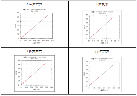 安益譜 7600 氣質(zhì)聯(lián)用儀:土壤和沉積物中揮發(fā)性有機(jī)物檢測的高效方案(圖5) 安益譜 7600 氣質(zhì)聯(lián)用儀:土壤和沉積物中揮發(fā)性有機(jī)物檢測的高效方案(圖5)