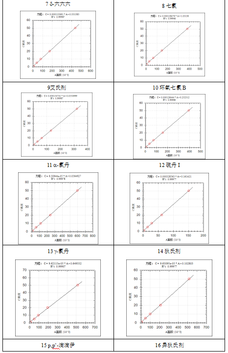 安益譜 7600 氣質(zhì)聯(lián)用儀:土壤和沉積物中揮發(fā)性有機(jī)物檢測的高效方案(圖6) 安益譜 7600 氣質(zhì)聯(lián)用儀:土壤和沉積物中揮發(fā)性有機(jī)物檢測的高效方案(圖6)