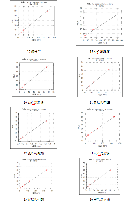 安益譜 7600 氣質(zhì)聯(lián)用儀:土壤和沉積物中揮發(fā)性有機(jī)物檢測的高效方案(圖7) 安益譜 7600 氣質(zhì)聯(lián)用儀:土壤和沉積物中揮發(fā)性有機(jī)物檢測的高效方案(圖7)