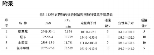 安益譜 TQ8100 氣質(zhì)聯(lián)用儀在農(nóng)藥殘留檢測中的應用:依據(jù) GB 23200.113-2018 標準的完整解決方案(圖6) 安益譜 TQ8100 氣質(zhì)聯(lián)用儀在農(nóng)藥殘留檢測中的應用:依據(jù) GB 23200.113-2018 標準的完整解決方案(圖6)