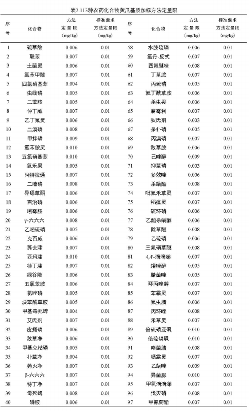 安益譜 TQ8100 氣質(zhì)聯(lián)用儀在農(nóng)藥殘留檢測中的應用:依據(jù) GB 23200.113-2018 標準的完整解決方案(圖4) 安益譜 TQ8100 氣質(zhì)聯(lián)用儀在農(nóng)藥殘留檢測中的應用:依據(jù) GB 23200.113-2018 標準的完整解決方案(圖4)