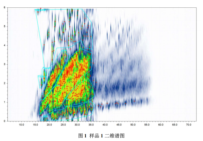 超高分辨質(zhì)譜儀-全二維氣相高分辨質(zhì)譜在油品分析中的應用研究(圖2) 超高分辨質(zhì)譜儀-全二維氣相高分辨質(zhì)譜在油品分析中的應用研究(圖2)