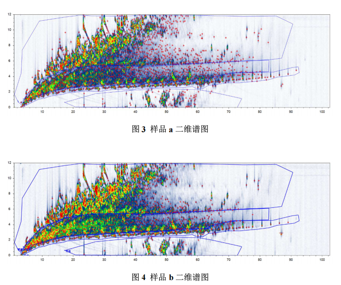 超高分辨質(zhì)譜儀-全二維氣相高分辨質(zhì)譜在油品分析中的應用研究(圖4) 超高分辨質(zhì)譜儀-全二維氣相高分辨質(zhì)譜在油品分析中的應用研究(圖4)