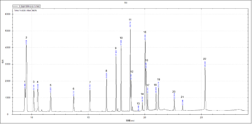 單四極桿氣相色譜-安益譜 7700 GCMS 在固體廢棄物中有機(jī)氯農(nóng)藥測(cè)定中的應(yīng)用(圖2)