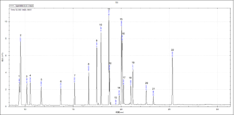 單四極桿氣相色譜-安益譜 7700 GCMS 在固體廢棄物中有機(jī)氯農(nóng)藥測(cè)定中的應(yīng)用(圖3)