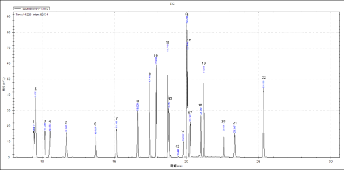 單四極桿氣相色譜-安益譜 7700 GCMS 在固體廢棄物中有機(jī)氯農(nóng)藥測(cè)定中的應(yīng)用(圖4)