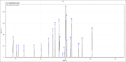 單四極桿氣相色譜-安益譜 7700 GCMS 在固體廢棄物中有機(jī)氯農(nóng)藥測(cè)定中的應(yīng)用(圖5)