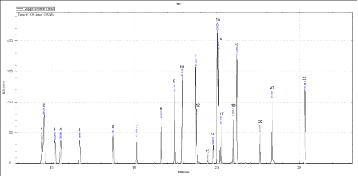 單四極桿氣相色譜-安益譜 7700 GCMS 在固體廢棄物中有機(jī)氯農(nóng)藥測(cè)定中的應(yīng)用(圖6)