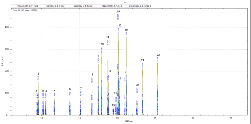 單四極桿氣相色譜-安益譜 7700 GCMS 在固體廢棄物中有機(jī)氯農(nóng)藥測(cè)定中的應(yīng)用(圖7)