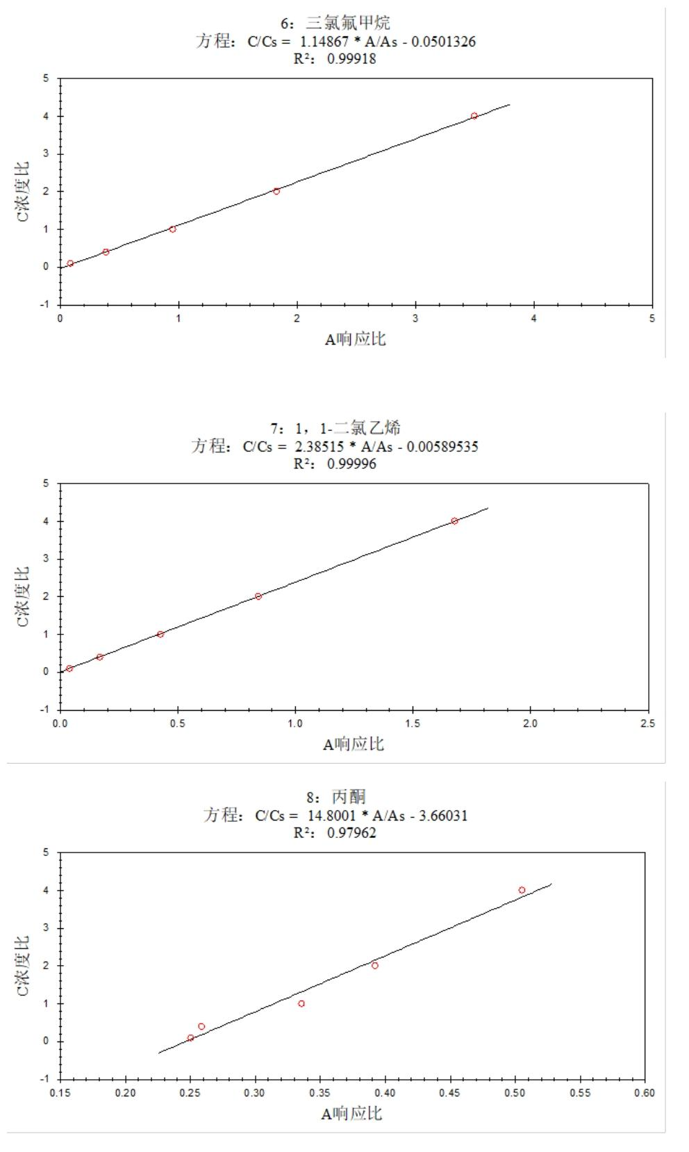 安益譜 7600 氣質(zhì)聯(lián)用儀測定土壤和沉積物中揮發(fā)性有機(jī)物的方法研究(圖4)