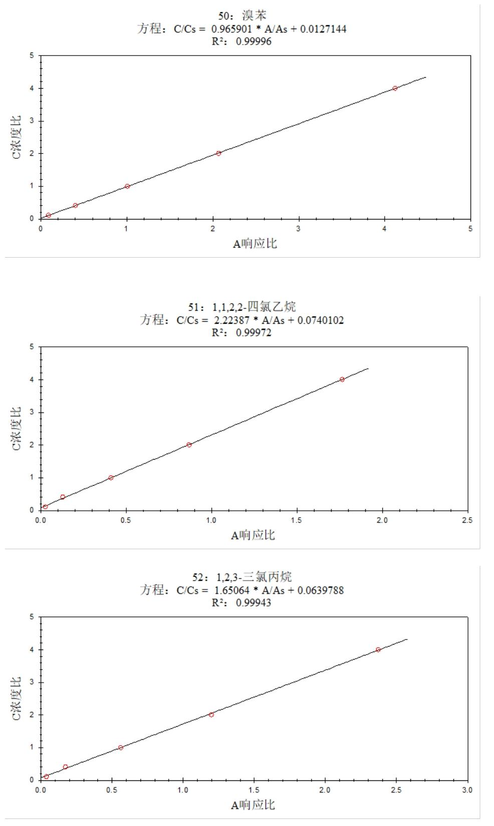 安益譜 7600 氣質(zhì)聯(lián)用儀測定土壤和沉積物中揮發(fā)性有機(jī)物的方法研究(圖18)