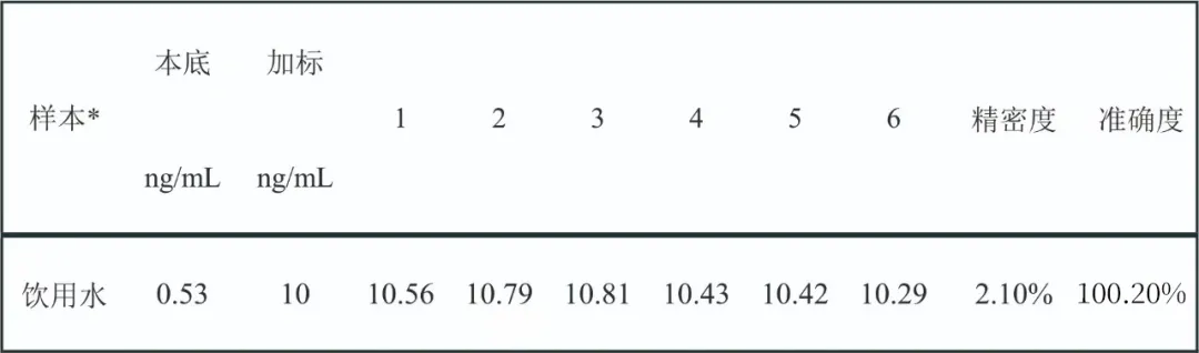 三重四極桿液質(zhì)聯(lián)用儀-Anyeep TQ9100串聯(lián)三重四極桿關(guān)于檢測飲用水中溴酸鹽含量的方法(圖3) 三重四極桿液質(zhì)聯(lián)用儀-Anyeep TQ9100串聯(lián)三重四極桿關(guān)于檢測飲用水中溴酸鹽含量的方法(圖3)