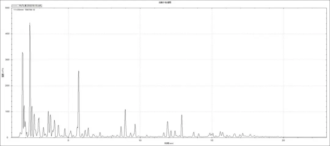 便捷式GC-MS儀器-安益譜Mate 11便攜式四極桿氣質(zhì)聯(lián)用儀 快速檢測(cè)微量汽油中部分特征物質(zhì)(圖2) 便捷式GC-MS儀器-安益譜Mate 11便攜式四極桿氣質(zhì)聯(lián)用儀 快速檢測(cè)微量汽油中部分特征物質(zhì)(圖2)