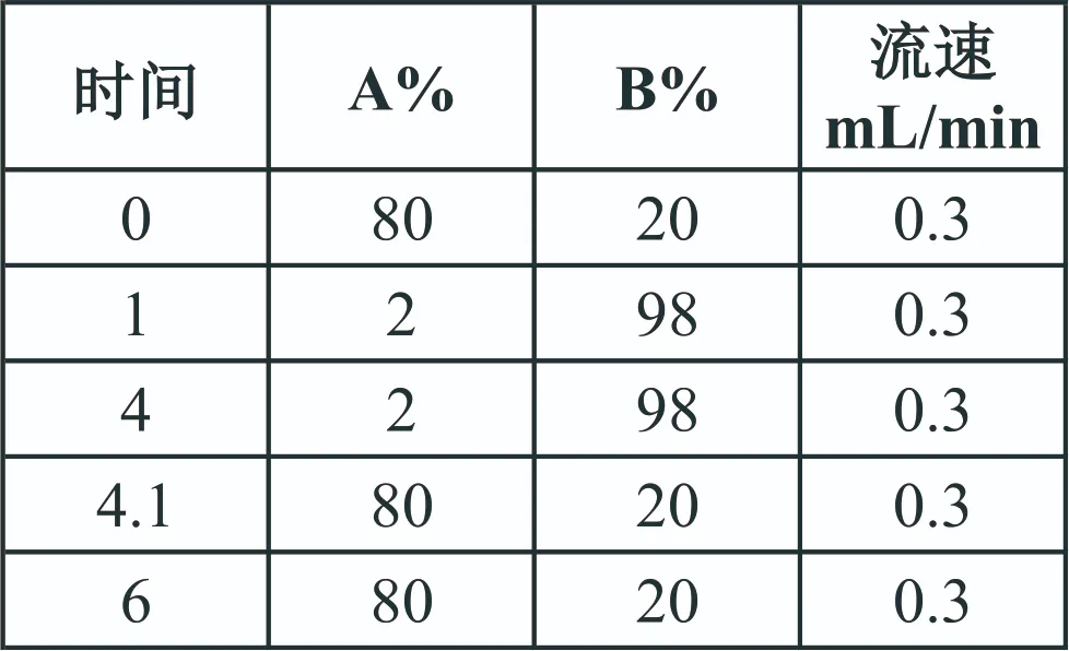 三重四極桿液質(zhì)聯(lián)用儀-安益譜TQ9100三重四極桿液質(zhì)聯(lián)用儀關(guān)于測(cè)定4種硝基呋喃代謝物殘留方法(圖2) 三重四極桿液質(zhì)聯(lián)用儀-安益譜TQ9100三重四極桿液質(zhì)聯(lián)用儀關(guān)于測(cè)定4種硝基呋喃代謝物殘留方法(圖2)