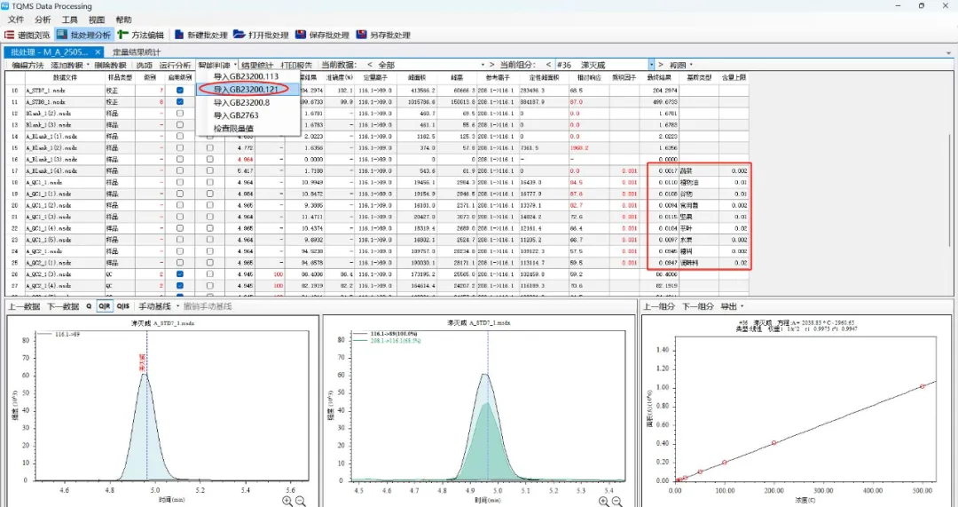三重四極桿液質(zhì)聯(lián)用儀-Anyeep TQ9100 針對GB23200.121-2021植物源性食品中331種農(nóng)藥及其代謝物殘留量測定的完整解決方案(圖5) 三重四極桿液質(zhì)聯(lián)用儀-Anyeep TQ9100 針對GB23200.121-2021植物源性食品中331種農(nóng)藥及其代謝物殘留量測定的完整解決方案(圖5)