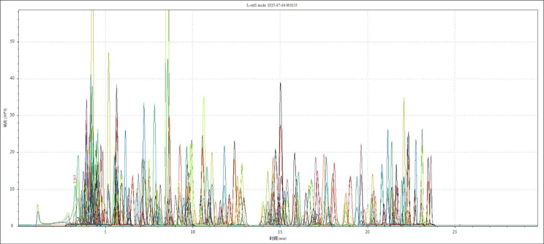 三重四極桿液質(zhì)聯(lián)用儀-Anyeep TQ9100 針對GB23200.121-2021植物源性食品中331種農(nóng)藥及其代謝物殘留量測定的完整解決方案(圖7) 三重四極桿液質(zhì)聯(lián)用儀-Anyeep TQ9100 針對GB23200.121-2021植物源性食品中331種農(nóng)藥及其代謝物殘留量測定的完整解決方案(圖7)